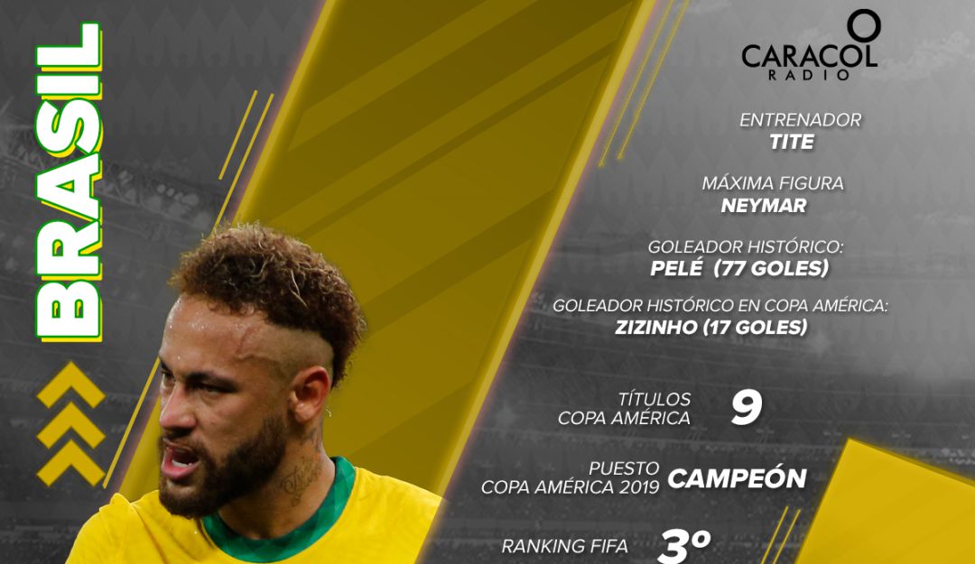 Brasil quiere volver a ser rey en su tierra y lograr su 10° Copa América Brasil quiere volver a ser rey en su tierra y lograr su 10° Copa América