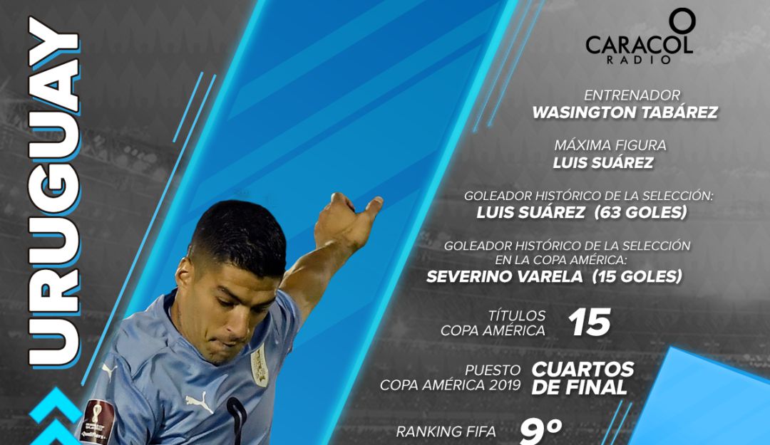 Uruguay busca ganar la Copa América diez años después del último título Uruguay busca ganar la Copa América diez años después del último título