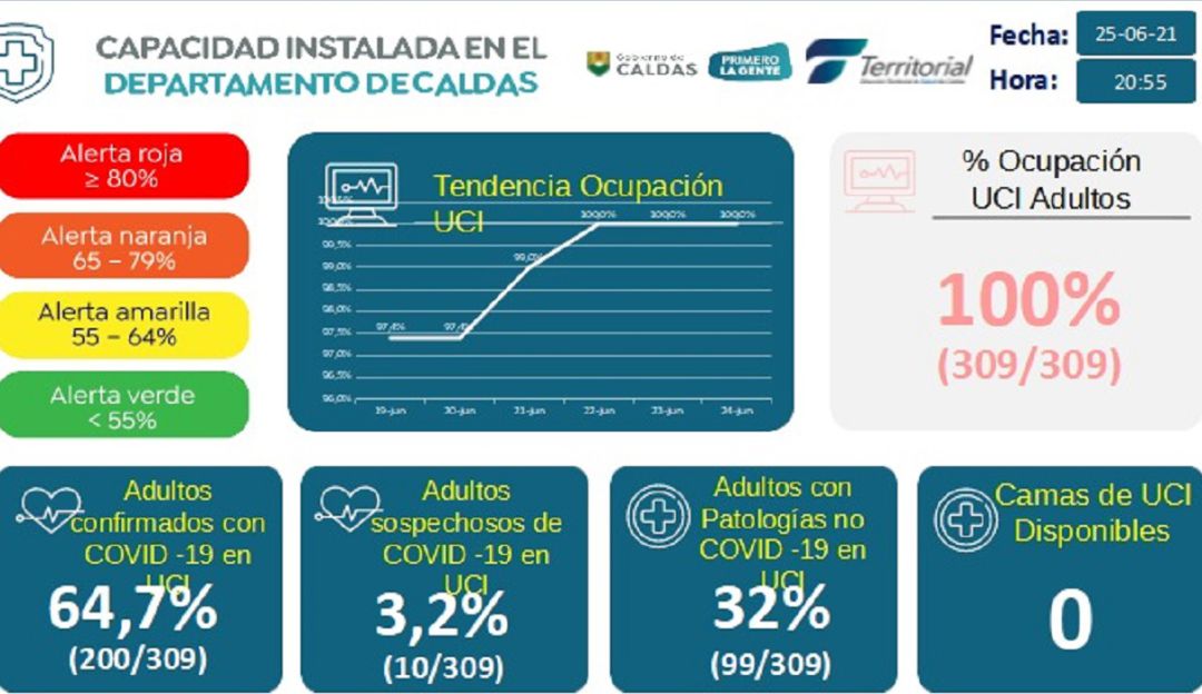 Coronavirus en Caldas Coronavirus en Caldas
