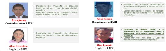 Dijin habla de informe que involucraría a policías en atentado a Duque Dijin habla de informe que involucraría a policías en atentado a Duque
