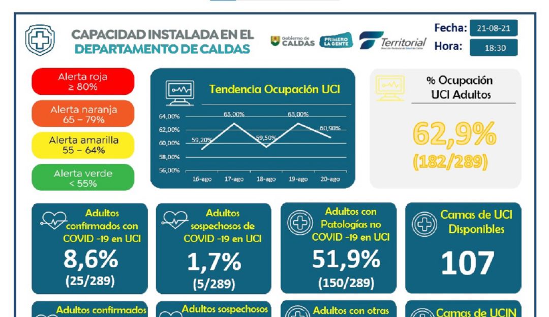 Informe diario de la Territorial de Salud de Caldas. Informe diario de la Territorial de Salud de Caldas.