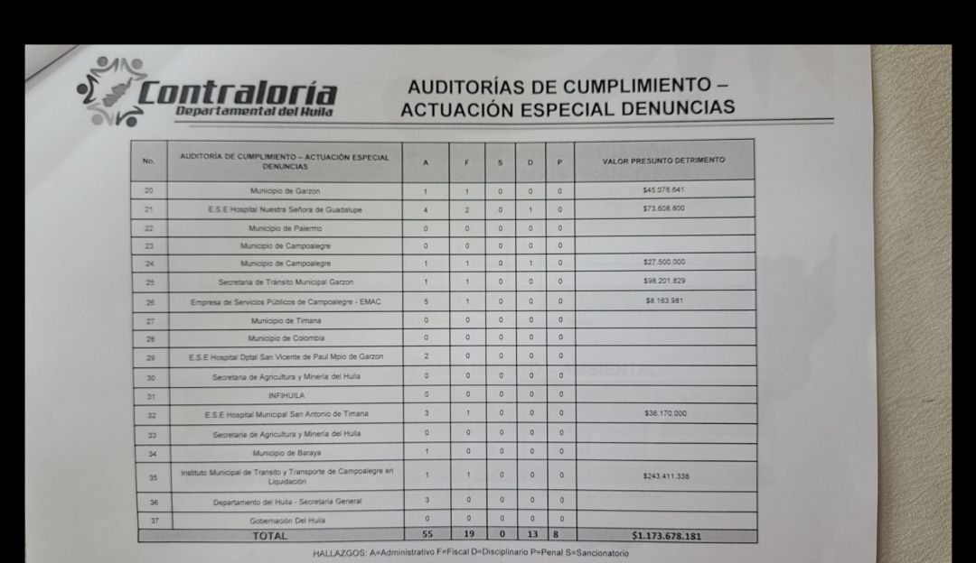 Auditorías Auditorías