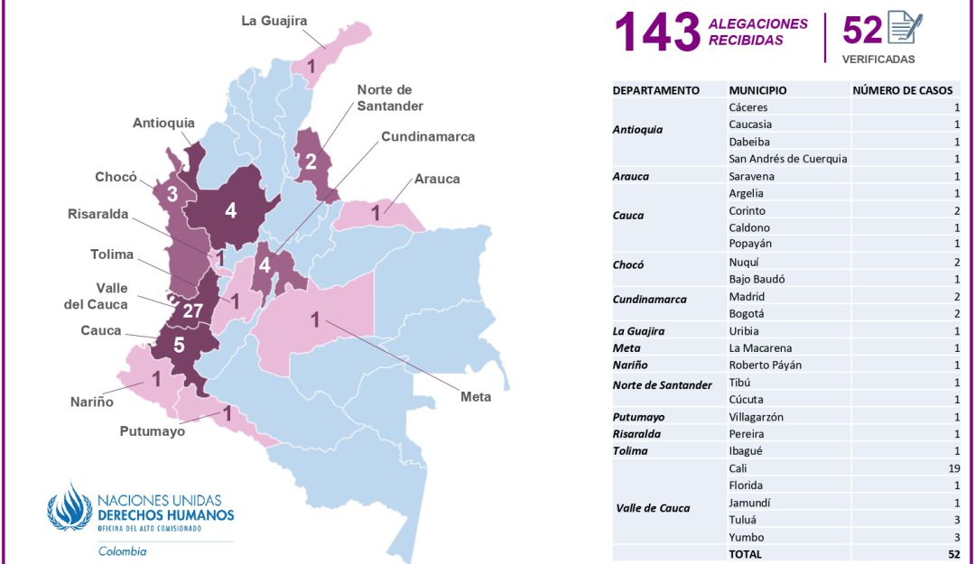 En 8 meses de 2021 han asesinado en Colombia a 52 líderes sociales, según verificó, la Oficina en Colombia de la Alta Comisionada de las Naciones Unidas para los Derechos Humanos En 8 meses de 2021 han asesinado en Colombia a 52 líderes sociales, según verificó, la Oficina en Colombia de la Alta Comisionada de las Naciones Unidas para los Derechos Humanos