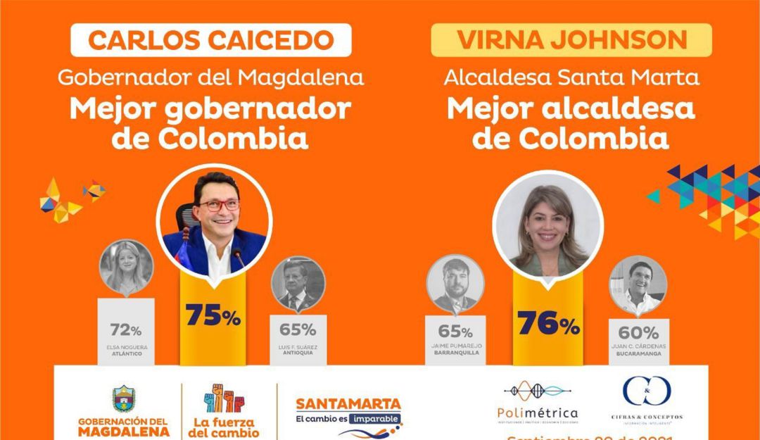 Mejores gobernantes del país: Gobernador Caicedo y alcaldesa Virna Johnson, los mejores del país Mejores gobernantes del país: Gobernador Caicedo y alcaldesa Virna Johnson, los mejores del país
