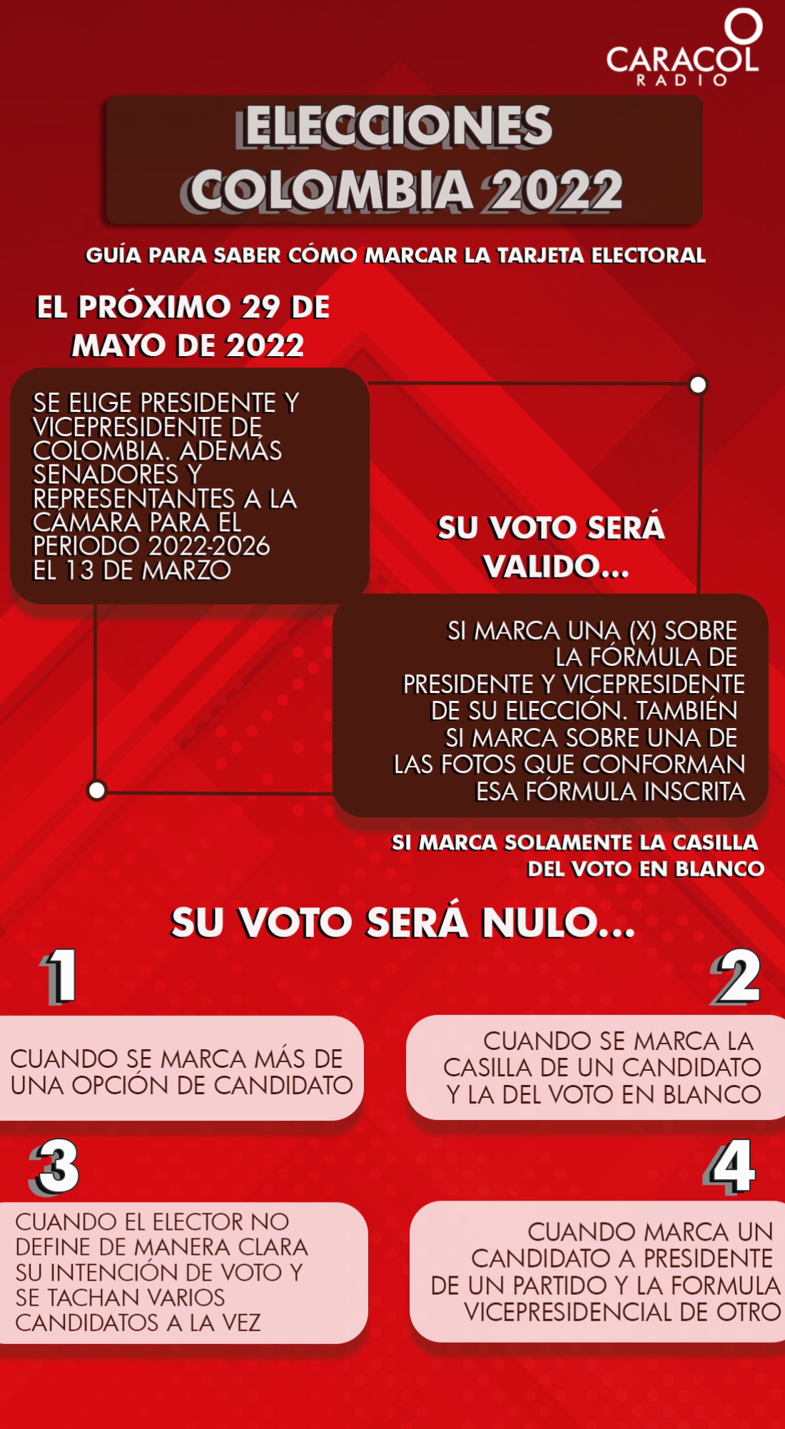 Forma correcta de votar Forma correcta de votar