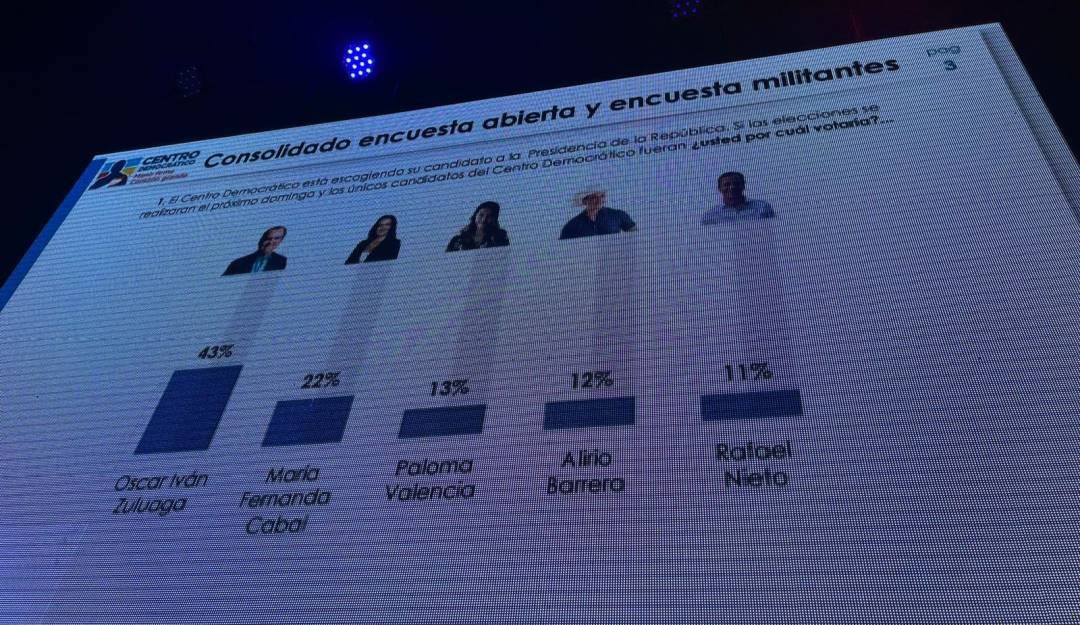 Encuesta centro democrático Encuesta centro democrático