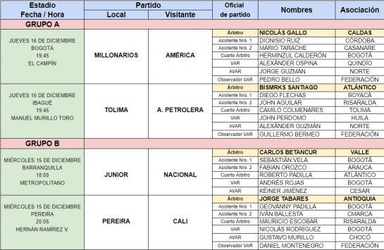 Designaciones arbitrales de la última fecha de cuadrangulares. Designaciones arbitrales de la última fecha de cuadrangulares.