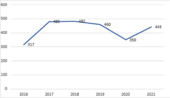 Estadística sobre intentos de suicidio en el personal afiliado al Subsistema de Salud de las FF.MM, que se maneja a través del Sistema de Vigilancia Epidemiológica del Instituto Nacional de Salud (INS). Estadística sobre intentos de suicidio en el personal afiliado al Subsistema de Salud de las FF.MM, que se maneja a través del Sistema de Vigilancia Epidemiológica del Instituto Nacional de Salud (INS).