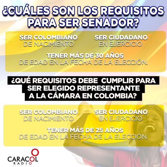 Requisitos para ser senador o elegido representante a la Cámara Requisitos para ser senador o elegido representante a la Cámara