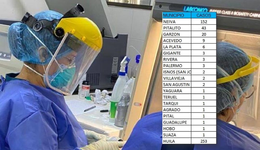 En todos los municipios la vacunación para prevenir efectos graves del virus. En todos los municipios la vacunación para prevenir efectos graves del virus.