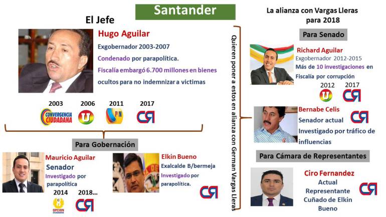 Resultado de imagen para corrupcion en santander