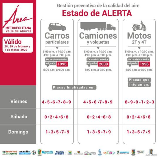 alerta pro calidad del aire en Medellín: Decretan estado alerta ambiental en el valle de Aburrá alerta pro calidad del aire en Medellín: Decretan estado alerta ambiental en el valle de Aburrá