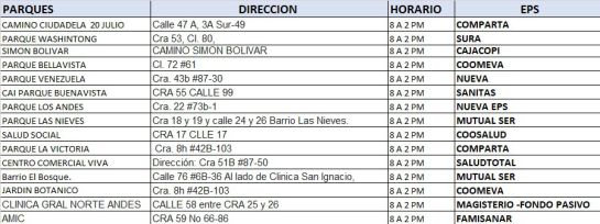 Pruebas de COVID-19: Habilitan 15 puntos para pruebas de COVID-19 gratis en Barranquilla