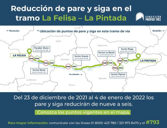 Puntos con restricción Puntos con restricción
