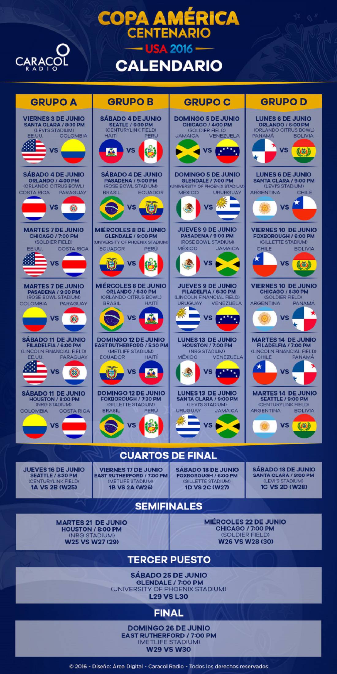 Calendario de la Copa América Centenario [Infografía] Calendario de la