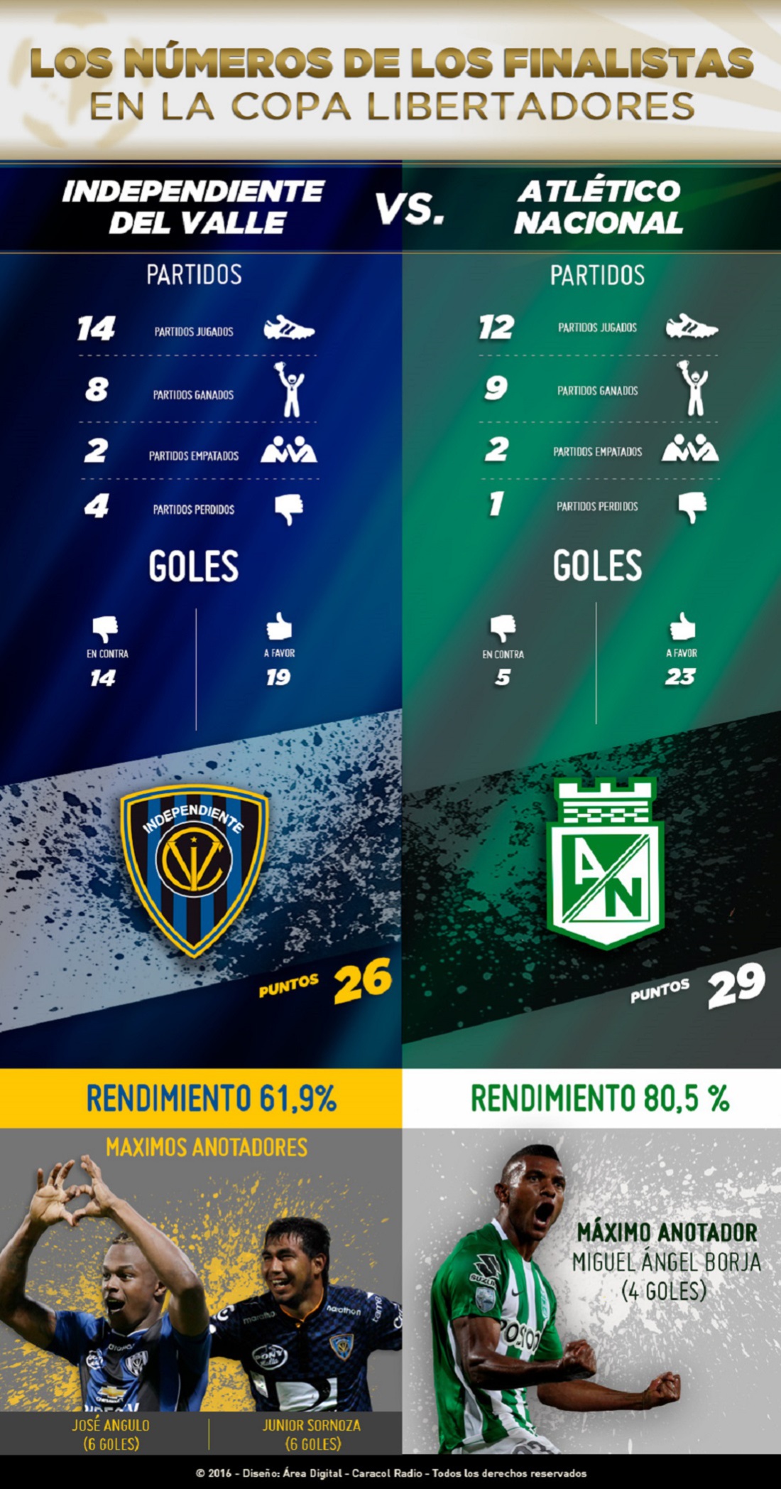 Infografía Nacional Independiente del Valle final Copa Libertadores