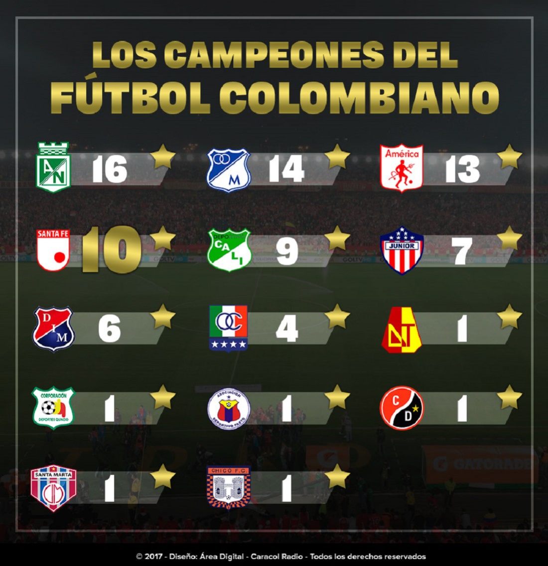 campeones fútbol colombiano Los campeones del fútbol colombiano
