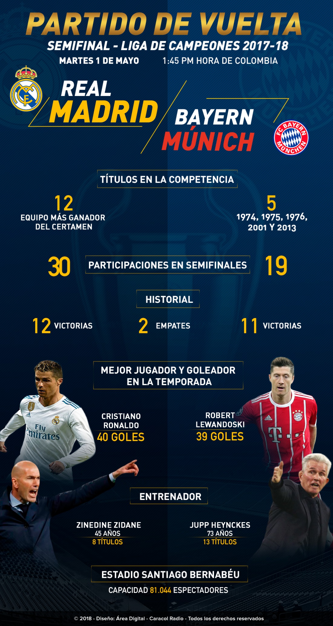 ¿Quién es mejor Real Madrid o Bayern Munich