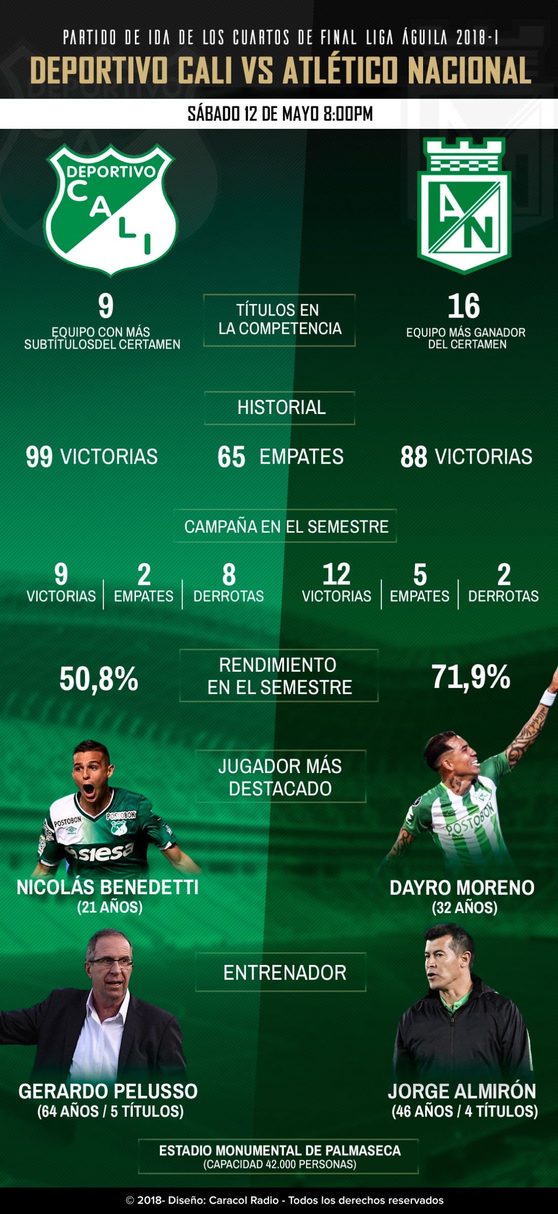 Deportivo Cali Atlético Nacional Liga Águila Cali Vs. Nacional, duelo de dos históricos en la Deportivo Cali Atlético Nacional Liga Águila Cali Vs. Nacional, duelo de dos históricos en la