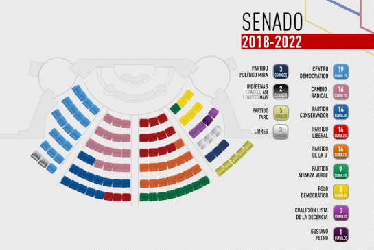 Posesión congreso 2018: La nueva composición del Congreso | Actualidad ...