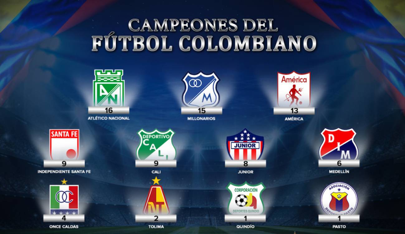 Los campeones del fútbol colombiano Palmarés los campeones del fútbol