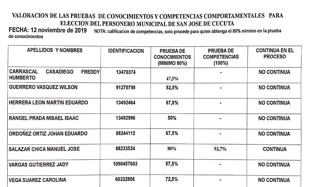 Personero de San Cayetano ganó concurso para ocupar cargo en Cúcuta - Caracol Radio