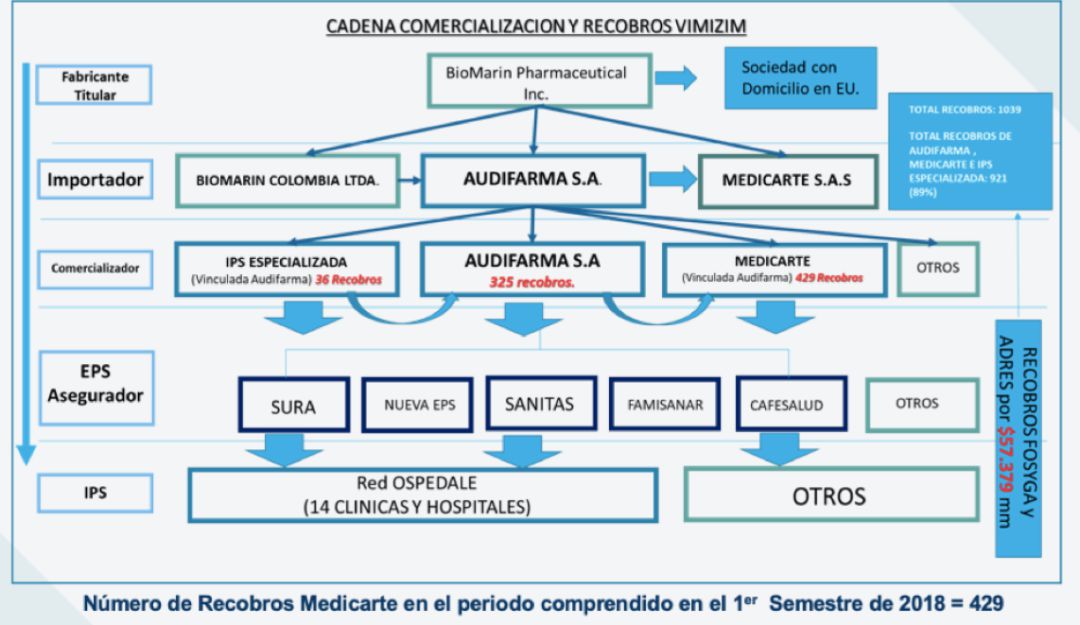 Contraloría destapa inexplicables sobrecostos en medicamentos