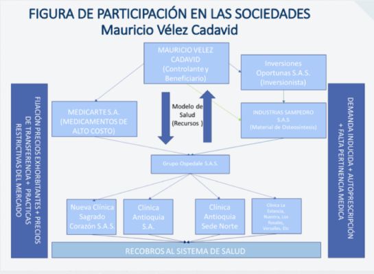 Sobrecostos en medicamentos: Contraloría destapa inexplicables sobrecostos en medicamentos