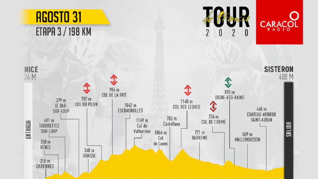 Etapa 3: día para sprinters o clasicómanos en el Tour de Francia