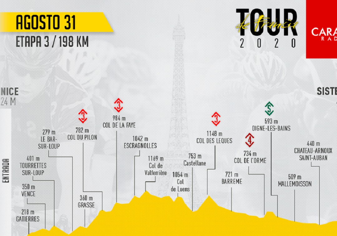 Etapa 3: día para sprinters o clasicómanos en el Tour de Francia