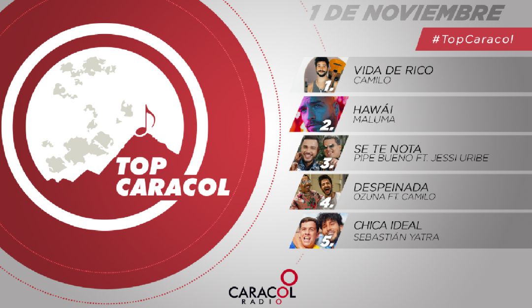 Top Caracol Top Caracol 1 De Noviembre Top Caracol Caracol Radio