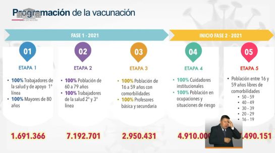 Duque announces vaccine for Colombia: Government closes deal for 40 million doses of COVID vaccines