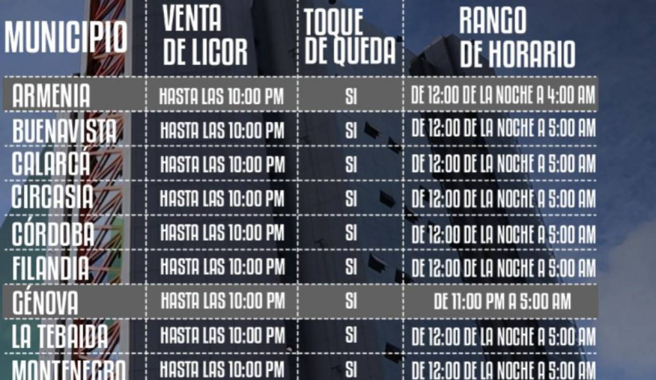 Toque De Queda Toque De Queda Nocturno Y Ley Seca Se Mantienen En El Quindio Armenia Caracol Radio
