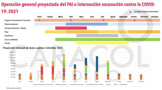 Programa de vacunación contra el Covid-19 en Colombia