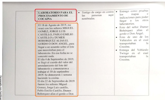 La matriz de colaboración de los mayordomos de la'narcofinca'